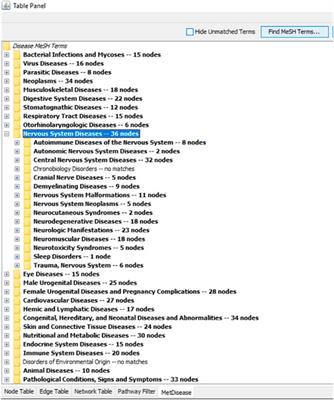 Multi-Platform Metabolomics Analyses Revealed the Complexity of Serum Metabolites in LPS-Induced Neuroinflammed Rats Treated with Clinacanthus nutans Aqueous Extract